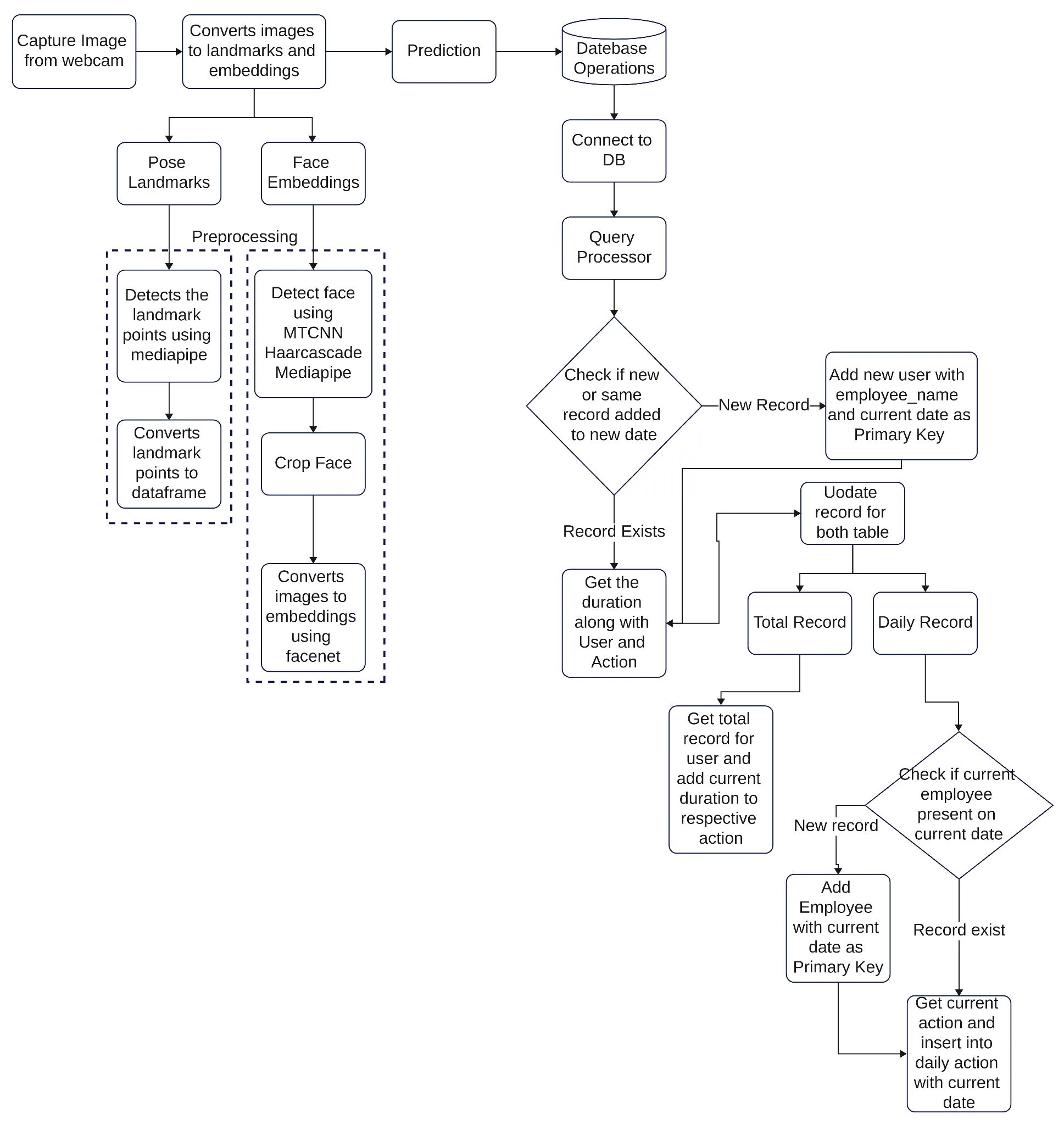 Introduction Diagram