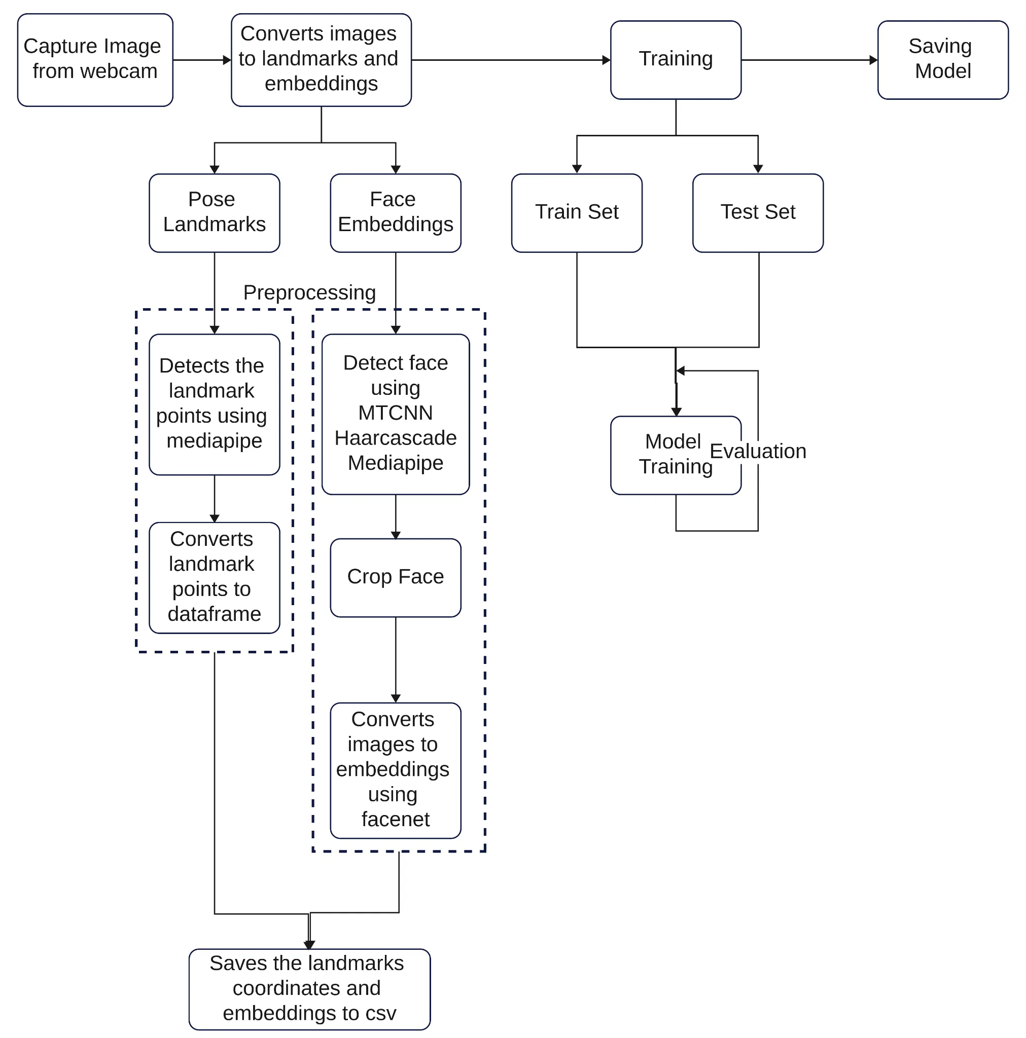 Introduction Diagram