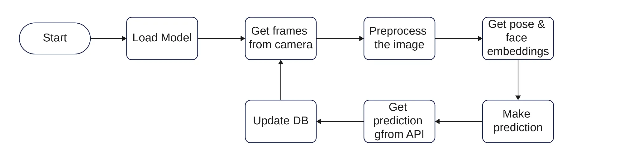 Introduction Diagram