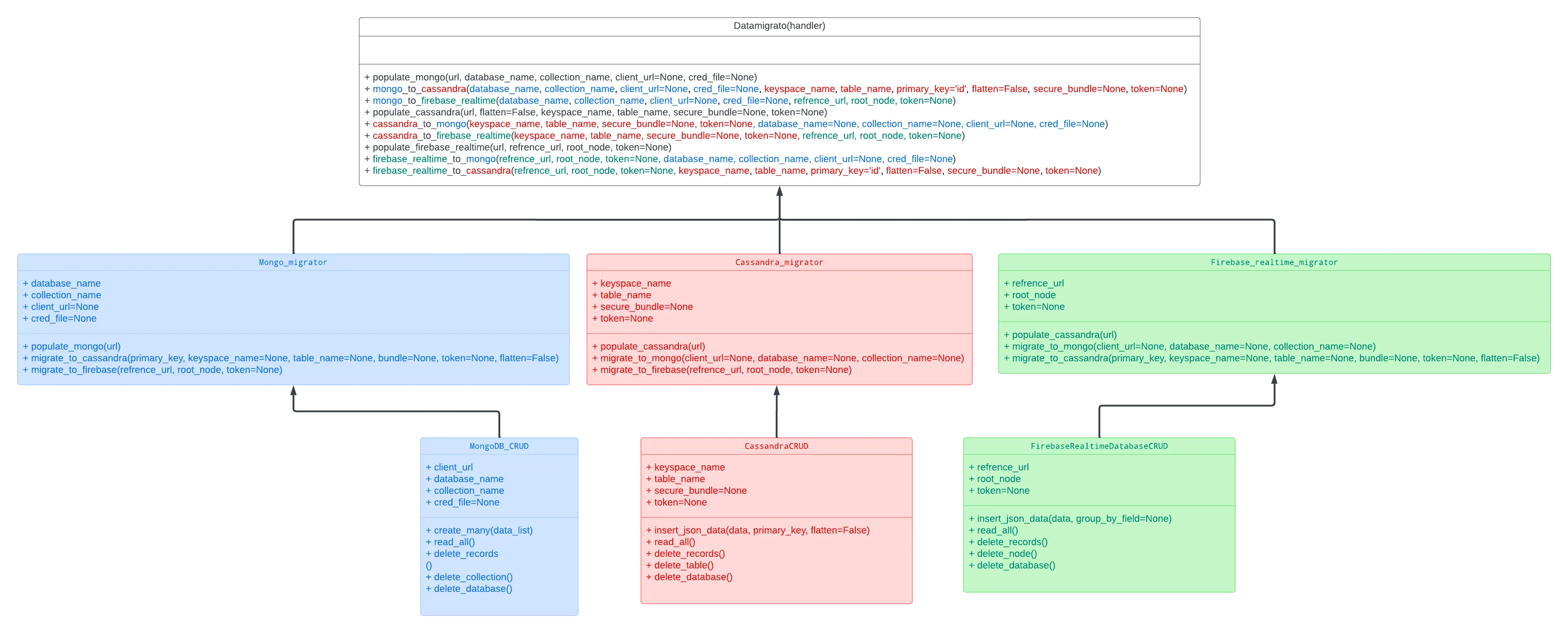 Introduction Diagram